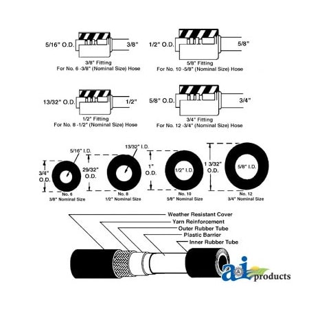 A & I Products No. 6 HOSE 25' 18 x18 x2 A-640025
